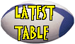Latest Table