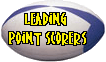 Leading Point Scorers